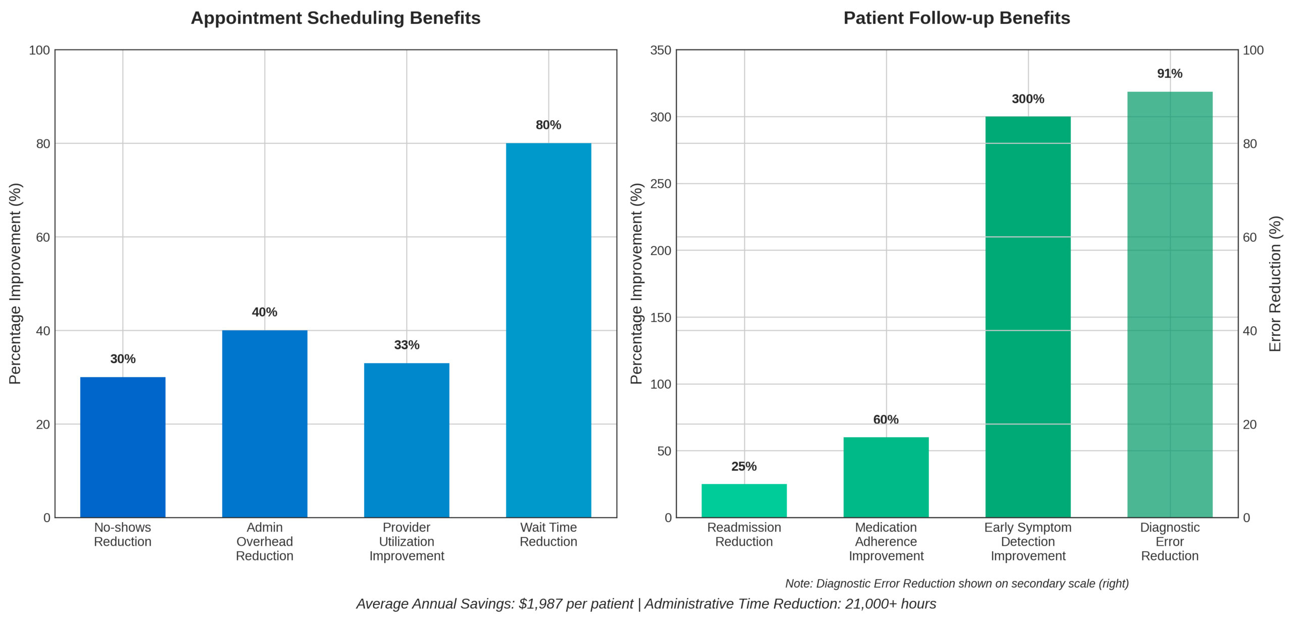 Sury’s Healthcare AI Benefits
